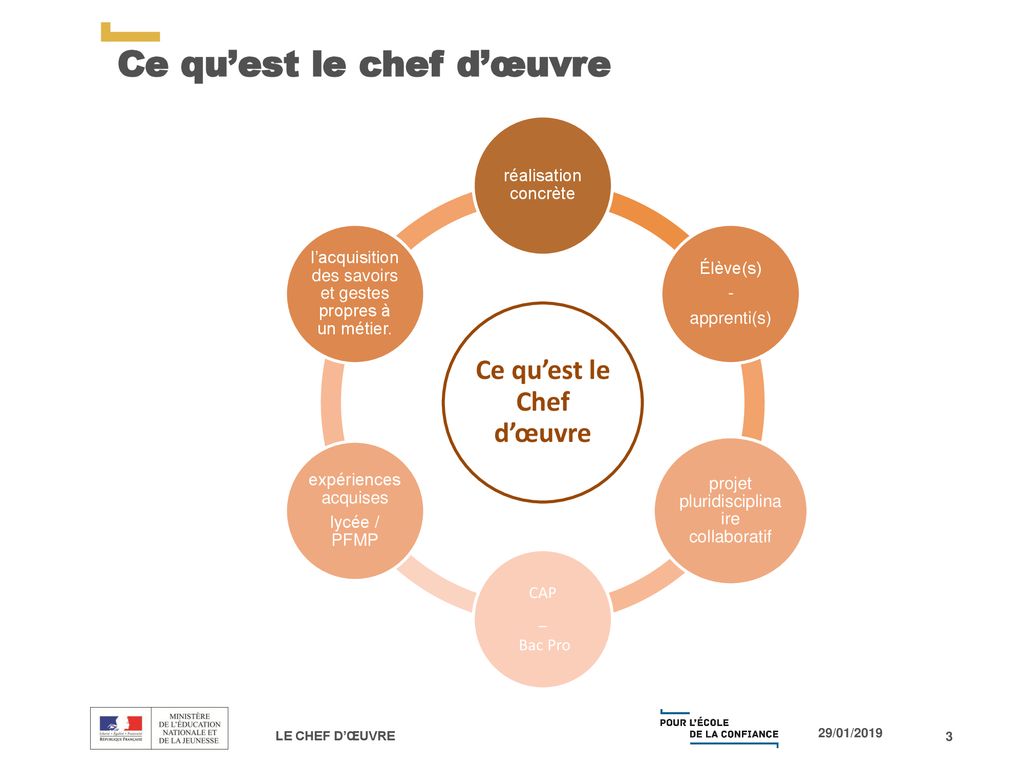 Les CAP et le chef d